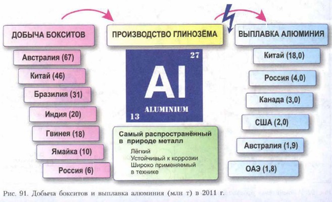 Реферат: Металлургия алюминия